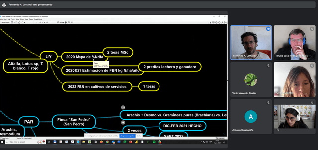 Reunión asociada a la actividad 2.1 Fijación Biológica de Nitrógeno
