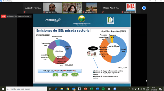 CYCLE OF CONFERENCES THE AGRICULTURAL SECTOR IN THE FACE OF CLIMATE CHANGE