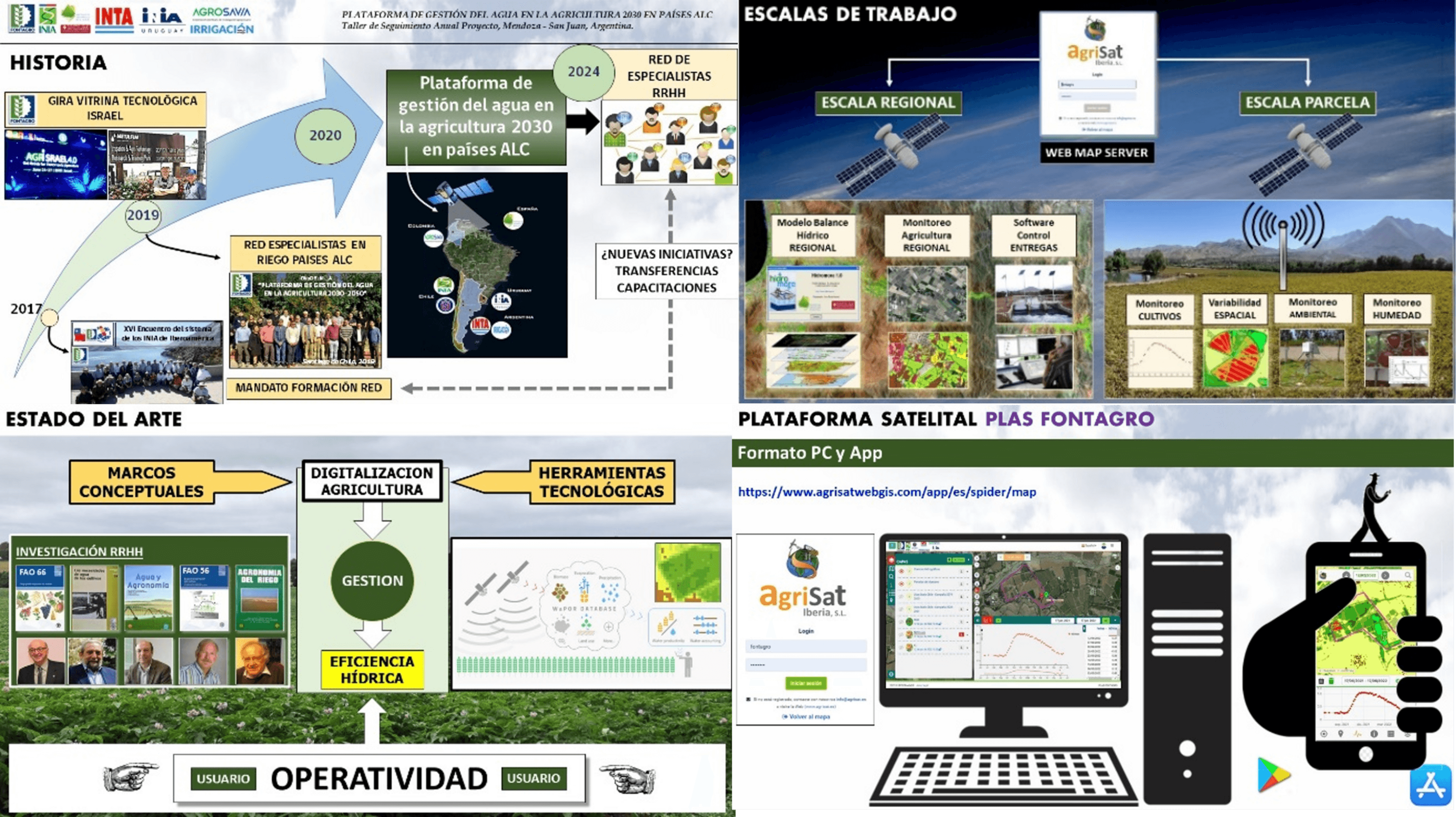 SATELLITE AGRICULTURAL PLATFORM TO ESTIMATE THE IRRIGATION NEEDS OF CROPS