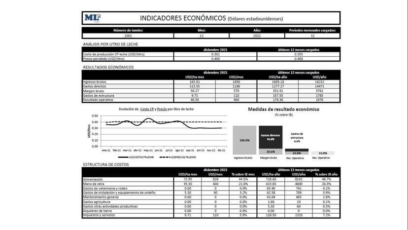 ML2 ECONOMICOS